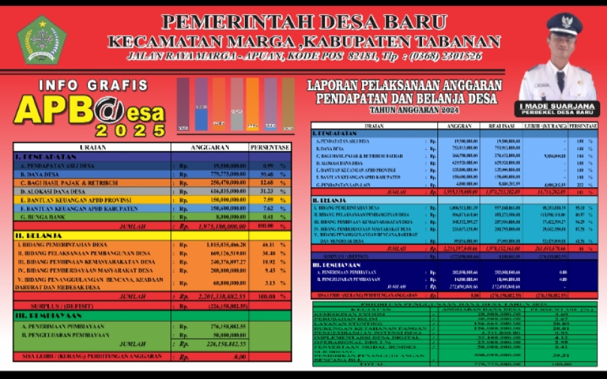INFOGRAFIS APBDES TAHUN 2025